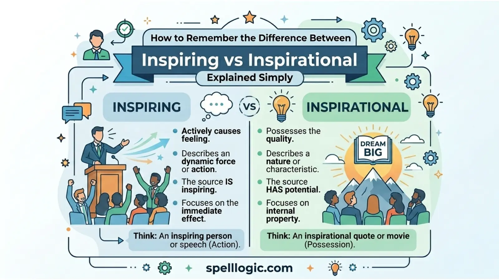 Inspiring vs Inspirational Explained Simply