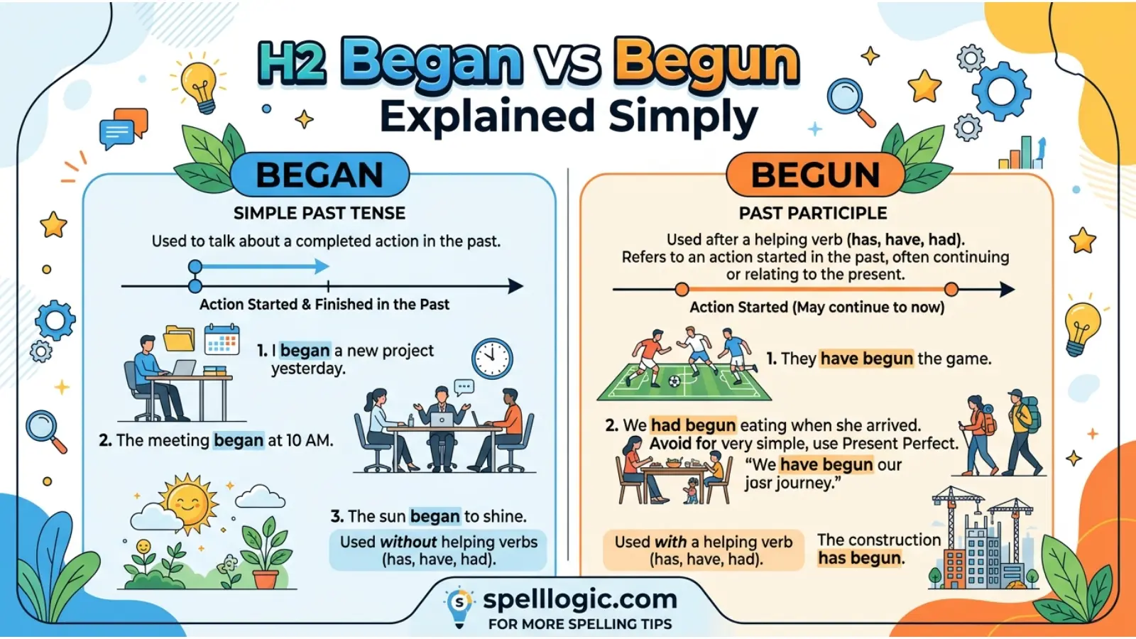 Began vs Begun Explained Simply