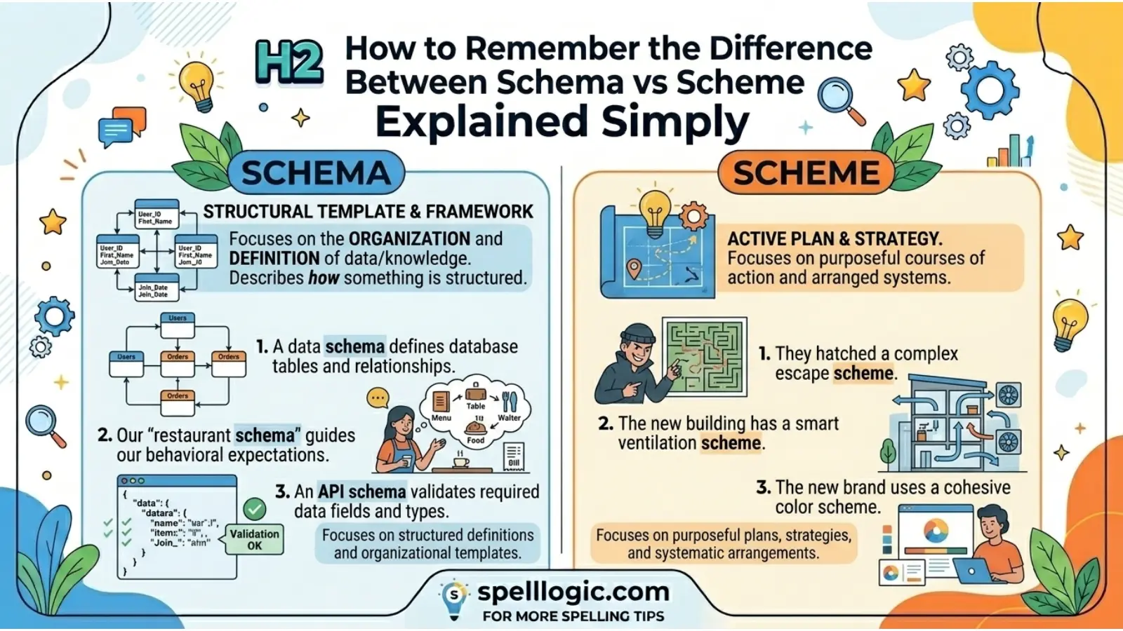 Schema vs Scheme Explained Simply