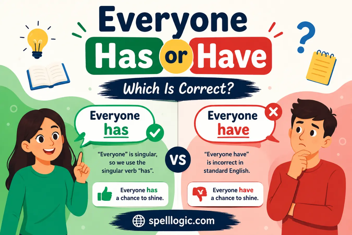 Everyone Has or Have