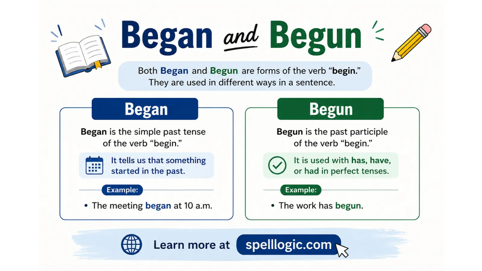 Began and Begun
