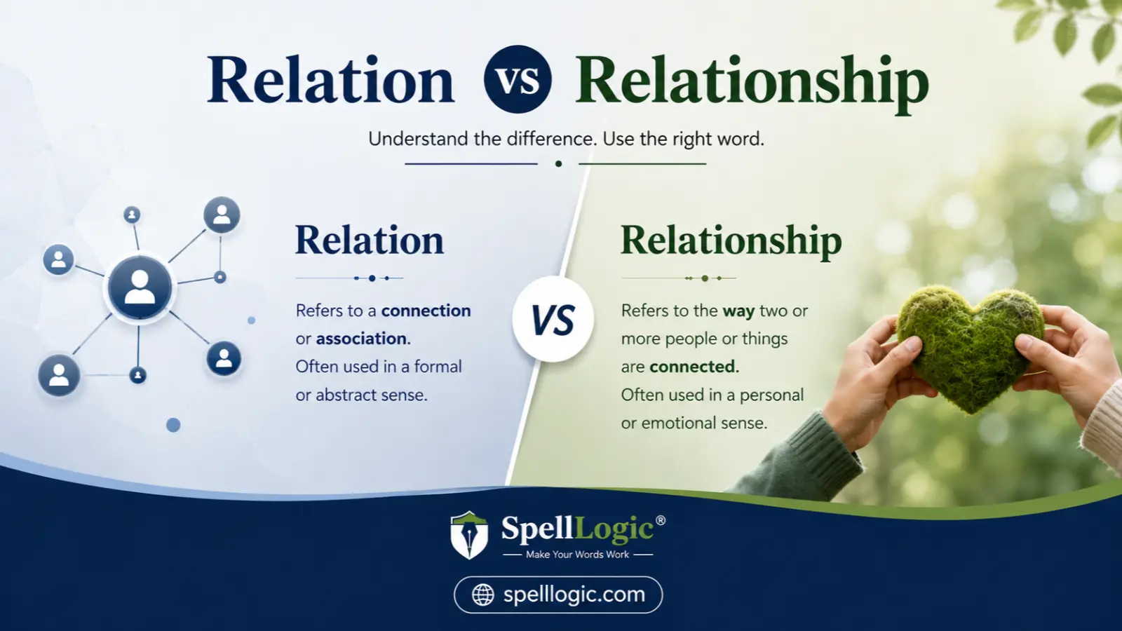 Relation vs Relationship