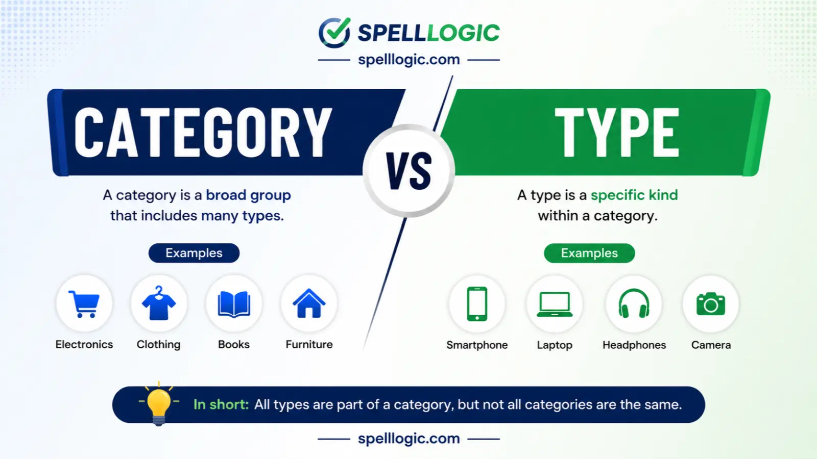 Category vs Type