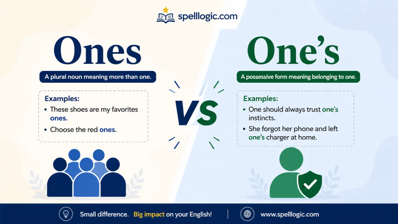Ones vs One's
