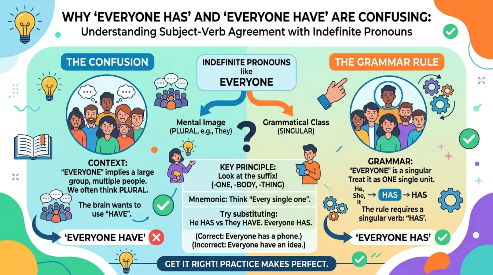 “Everyone Has” and “Everyone Have” Are Confusing