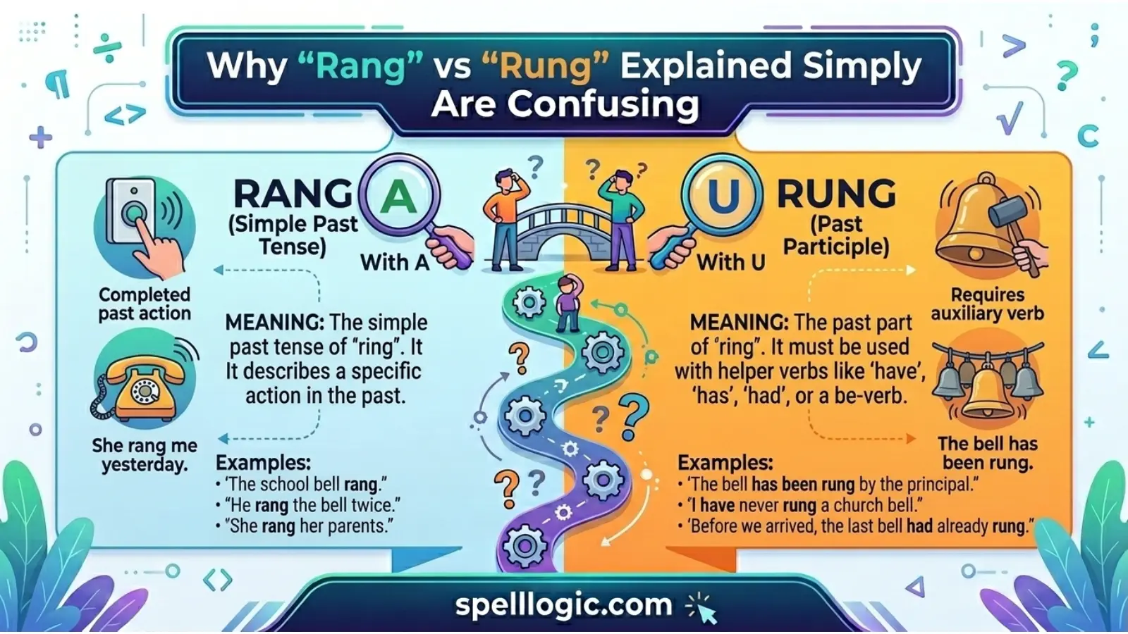 Rang vs Rung Explained Simply