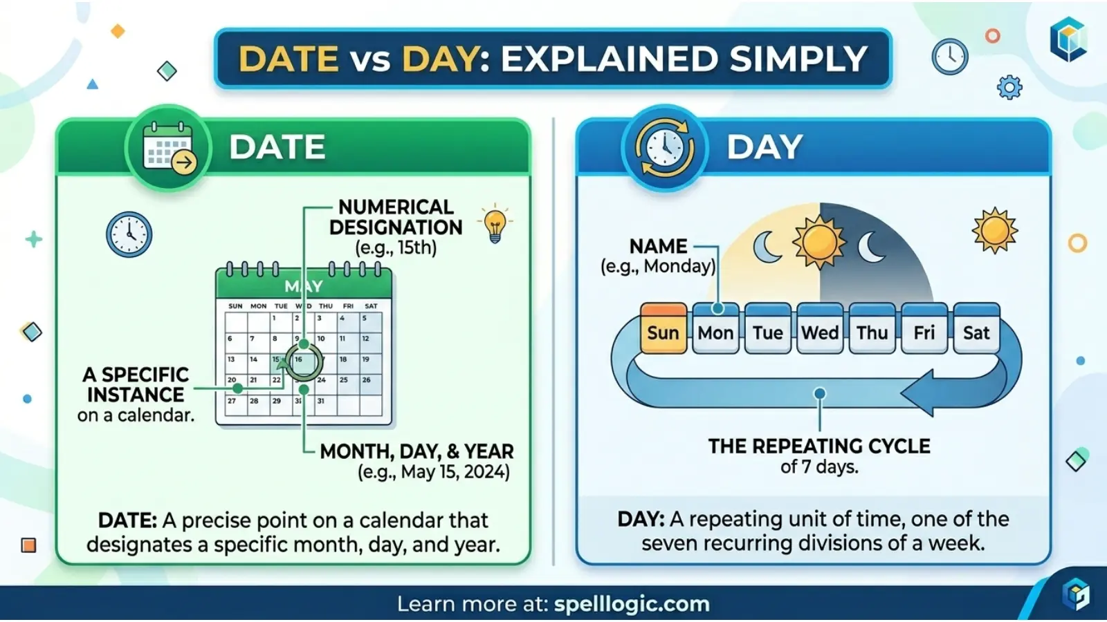 Date vs Day Explained Simply