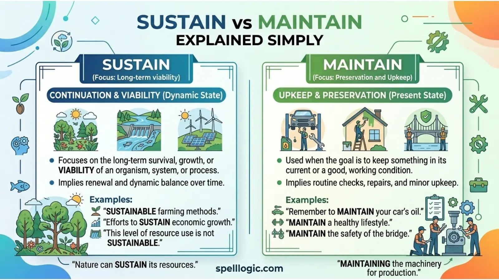 Sustain vs Maintain Explained Simply
