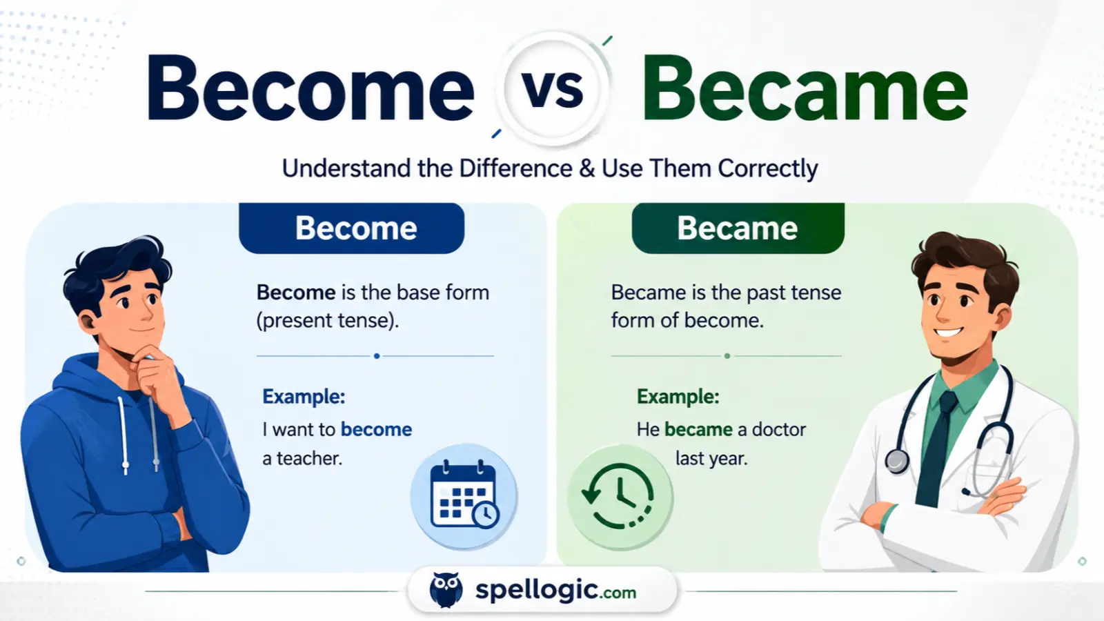 Become vs Became Explained Simply