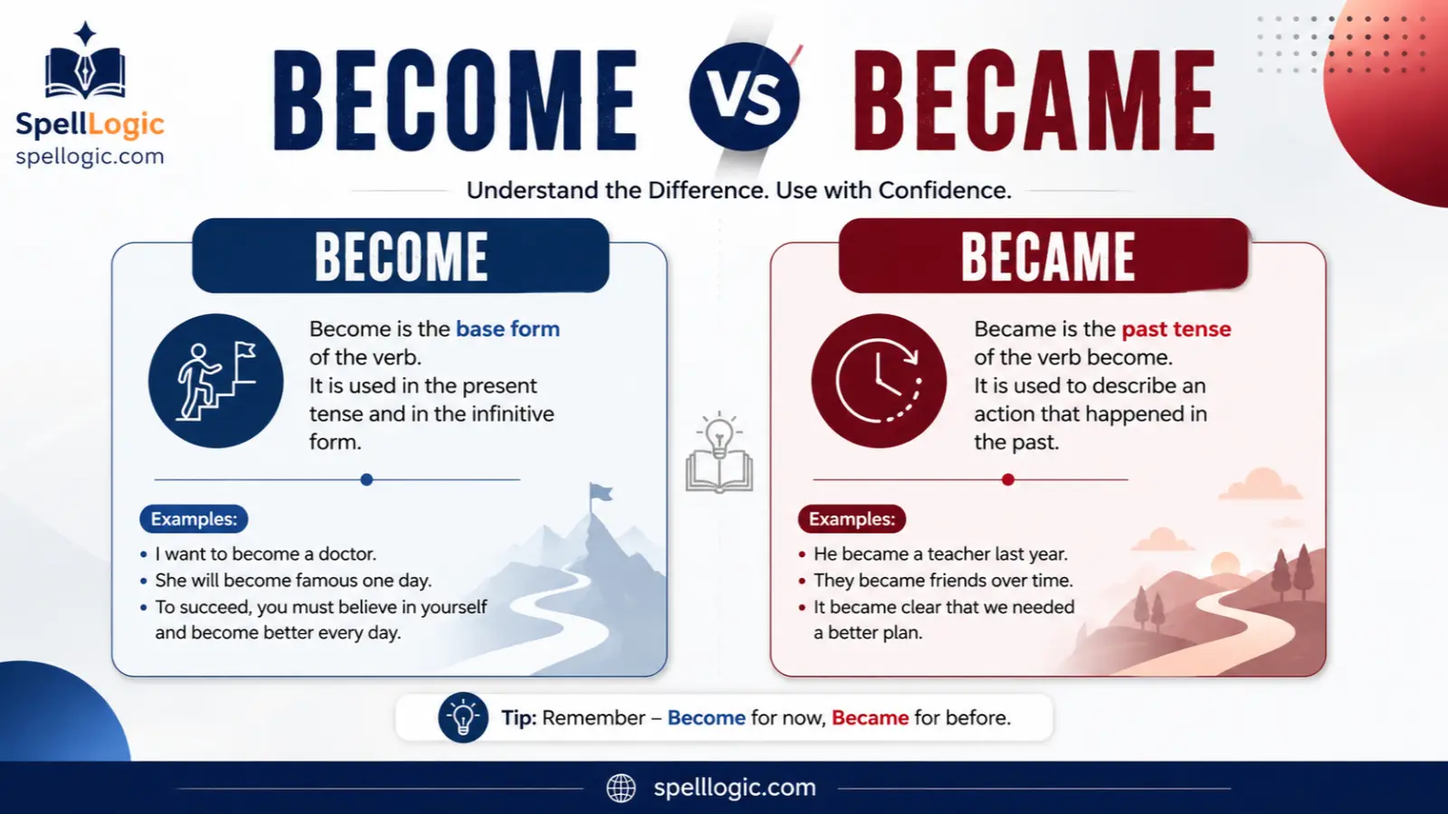 Become vs Became