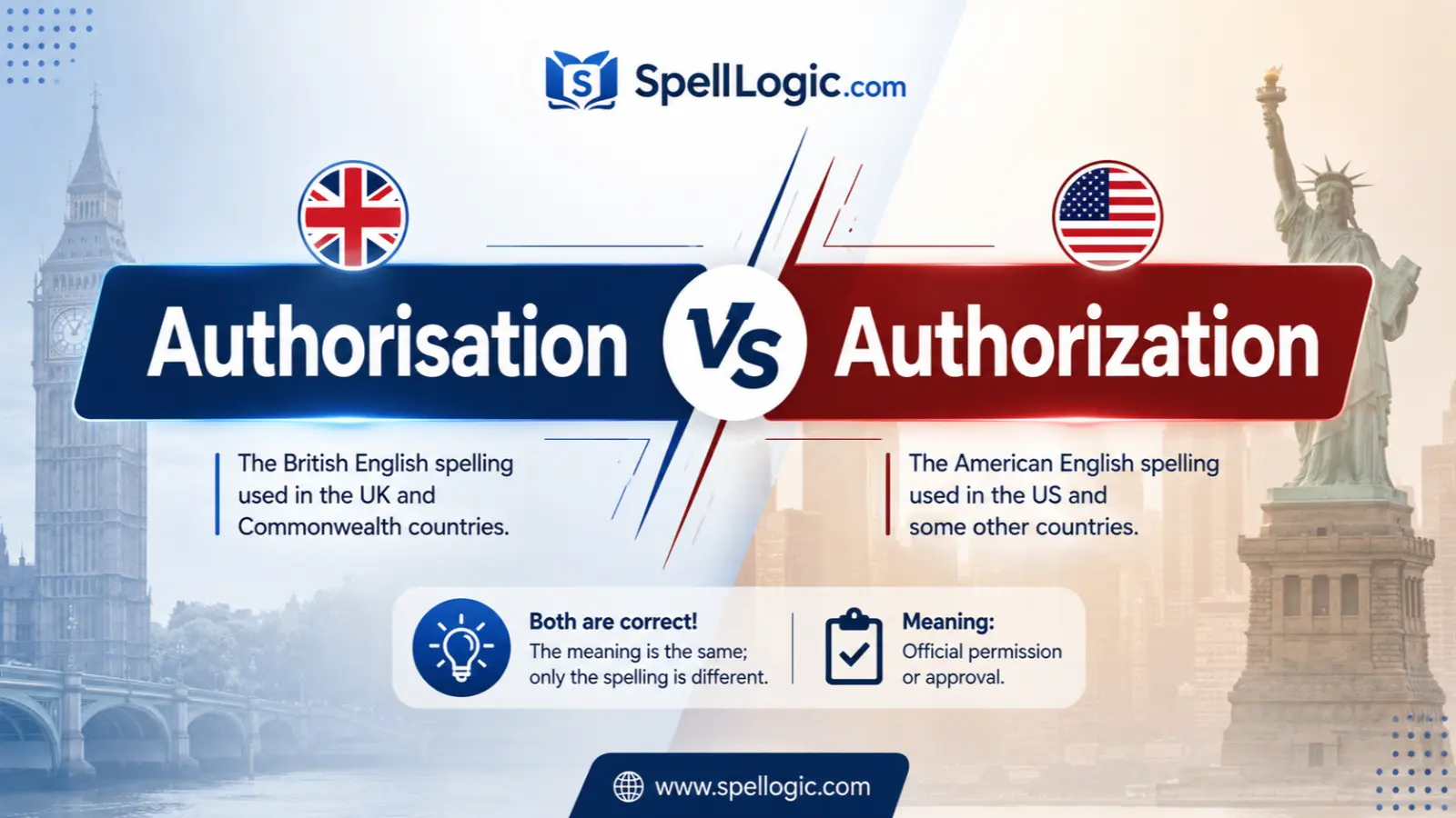 Authorisation vs Authorization