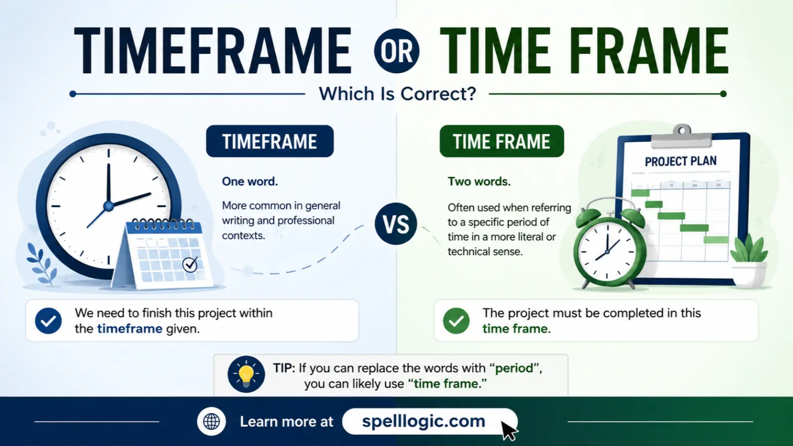 Timeframe or Time Frame