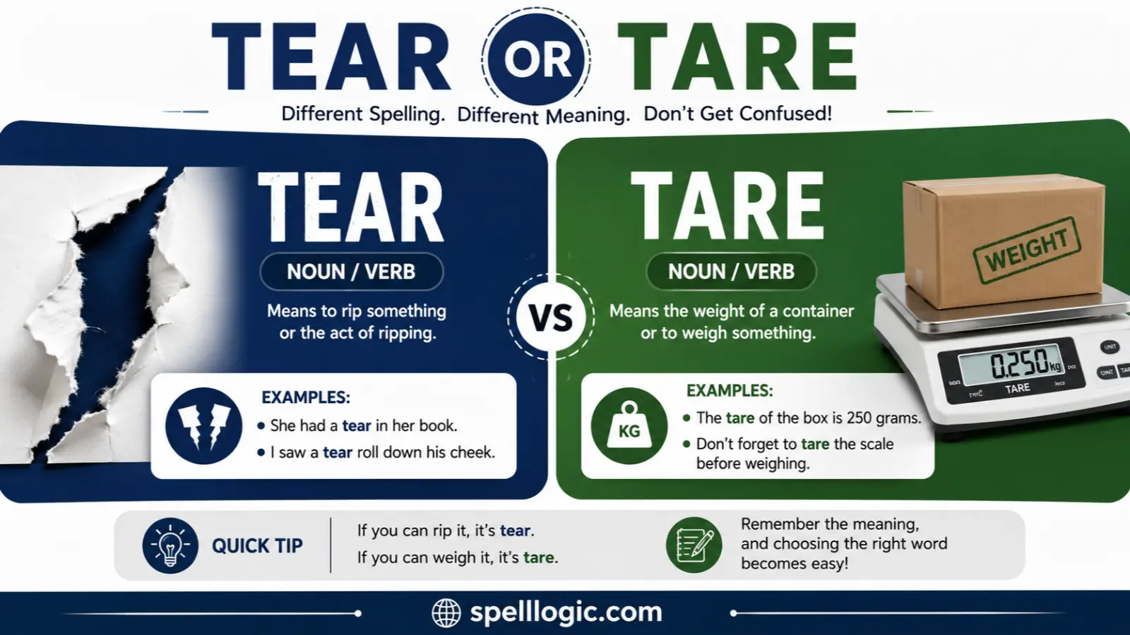 tear or tare