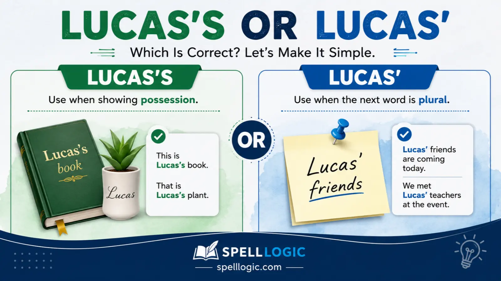 lucas's or lucas'