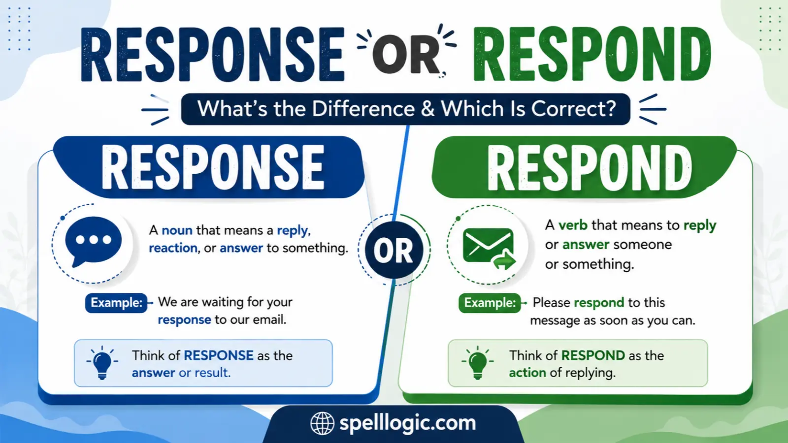 response or respond