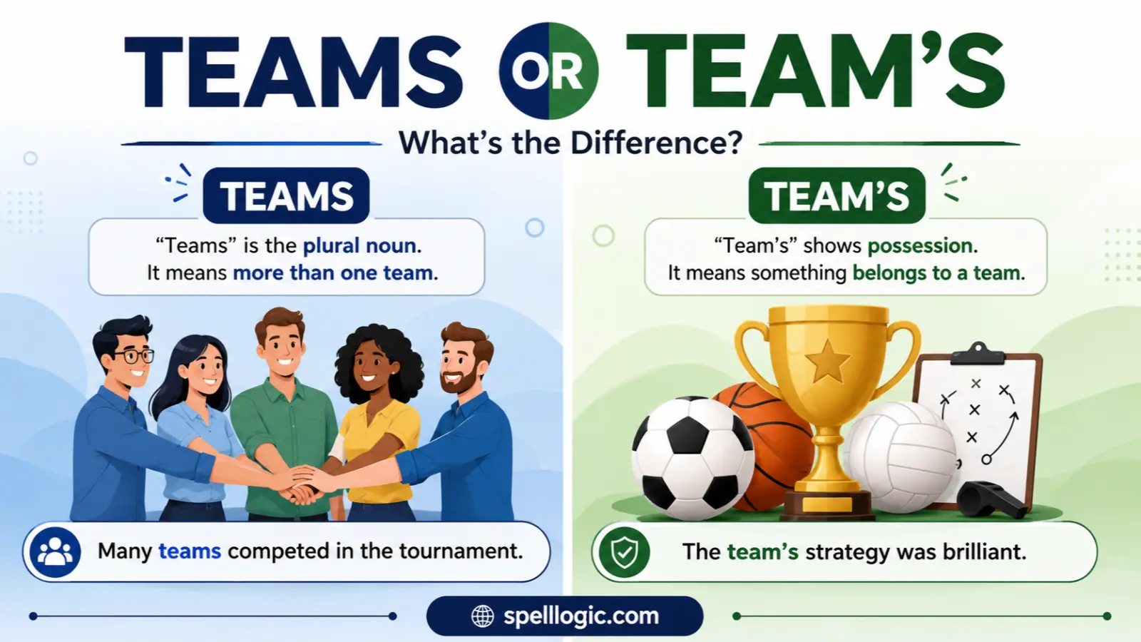 teams or team's