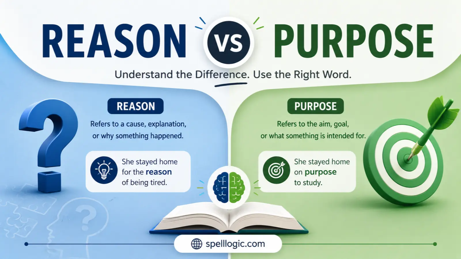 reason vs purpose
