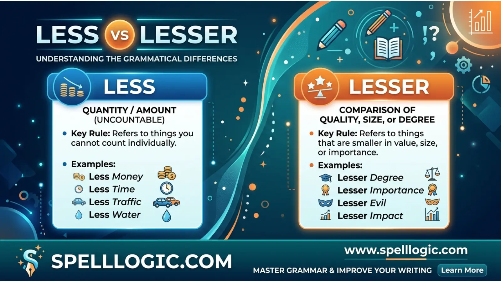 less vs lesser