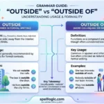 outside vs outside of
