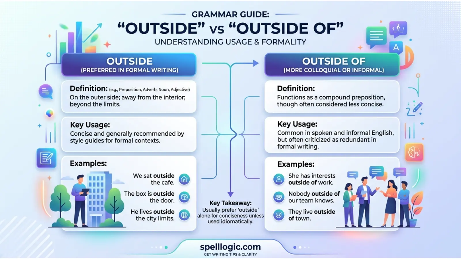outside vs outside of
