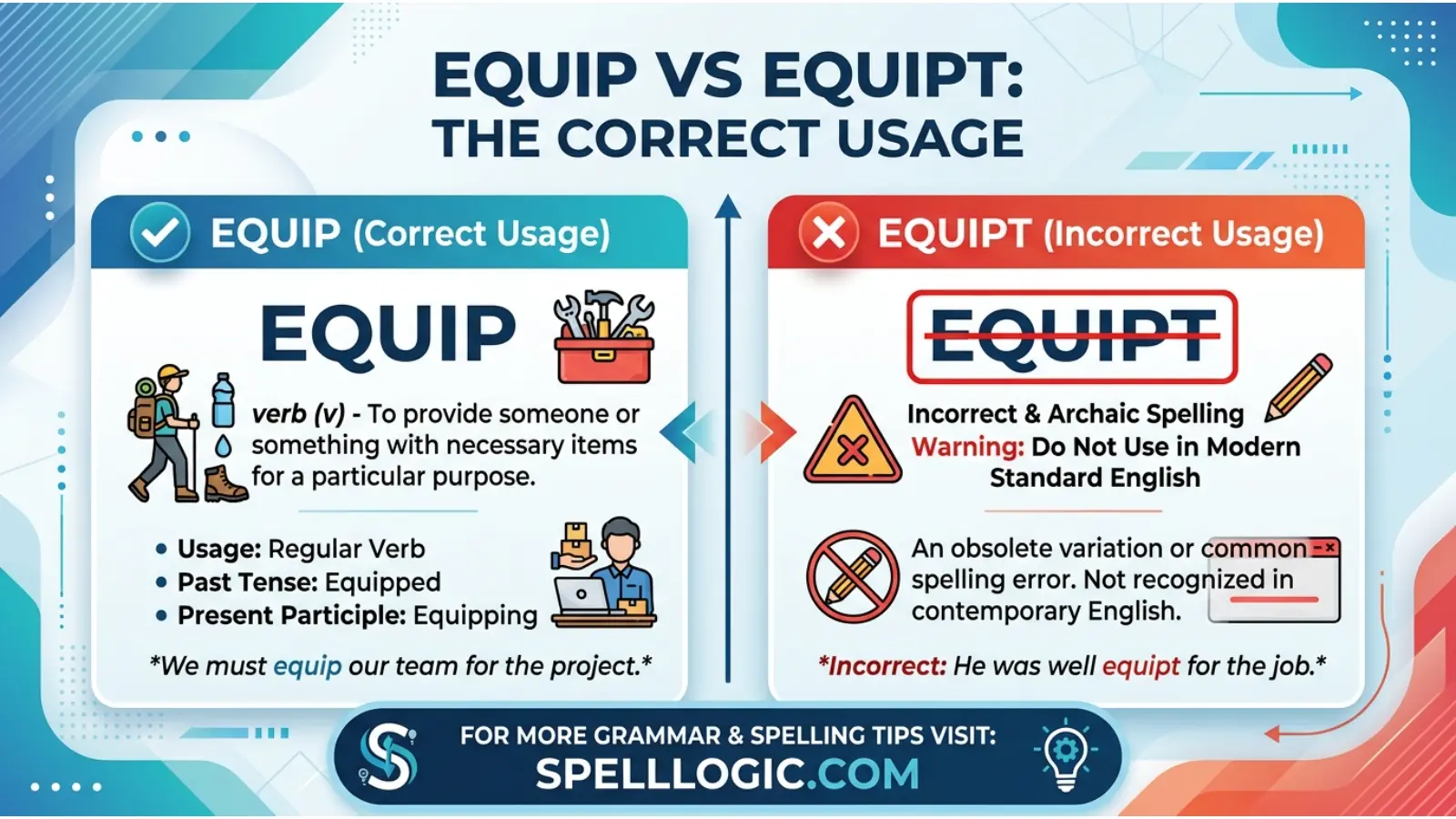 equip vs equipt