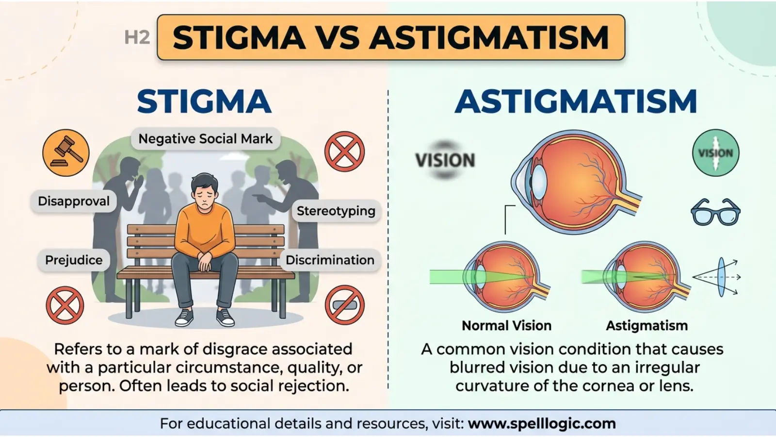 stigma vs stigmatism
