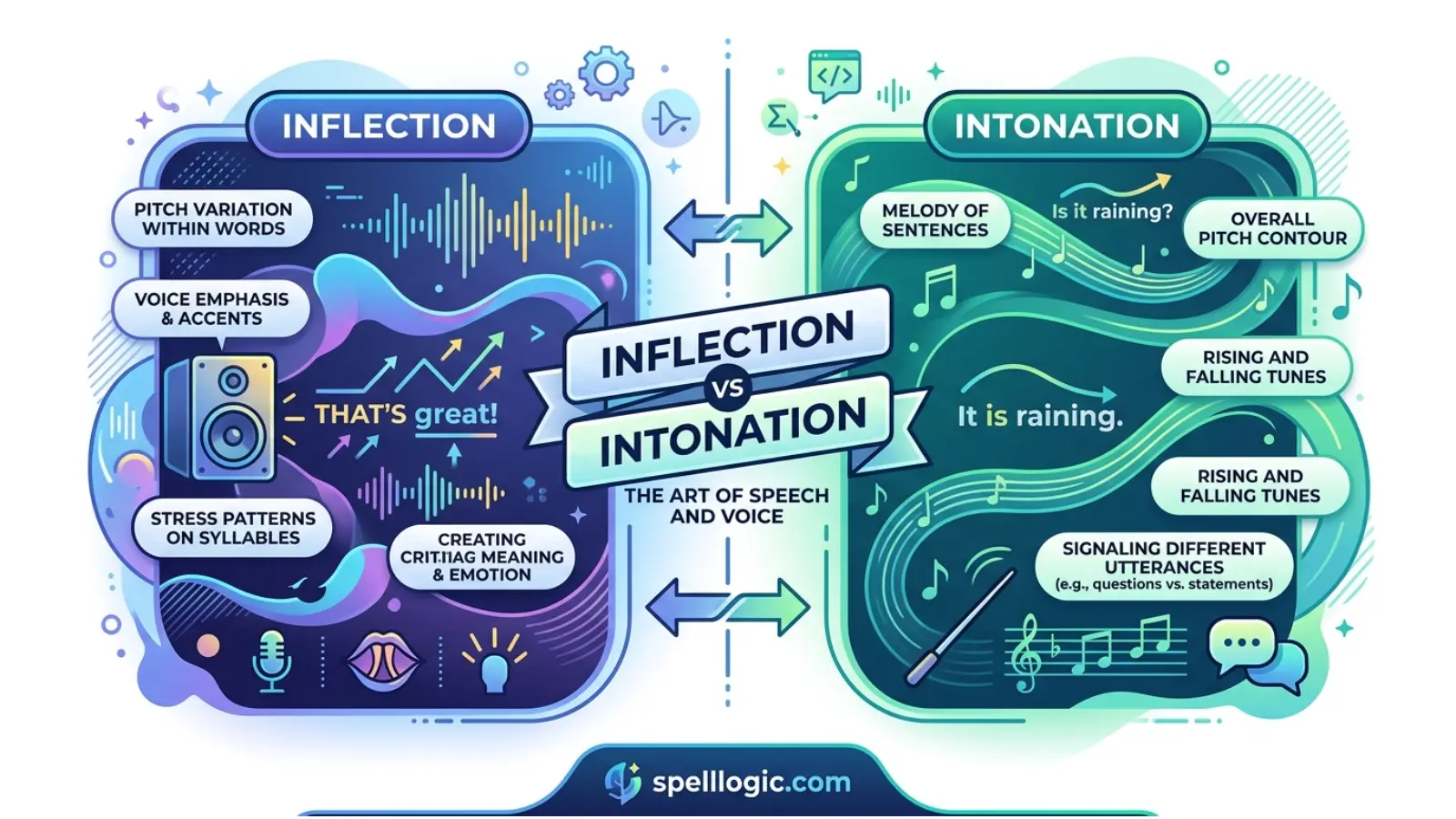 inflection vs intonation