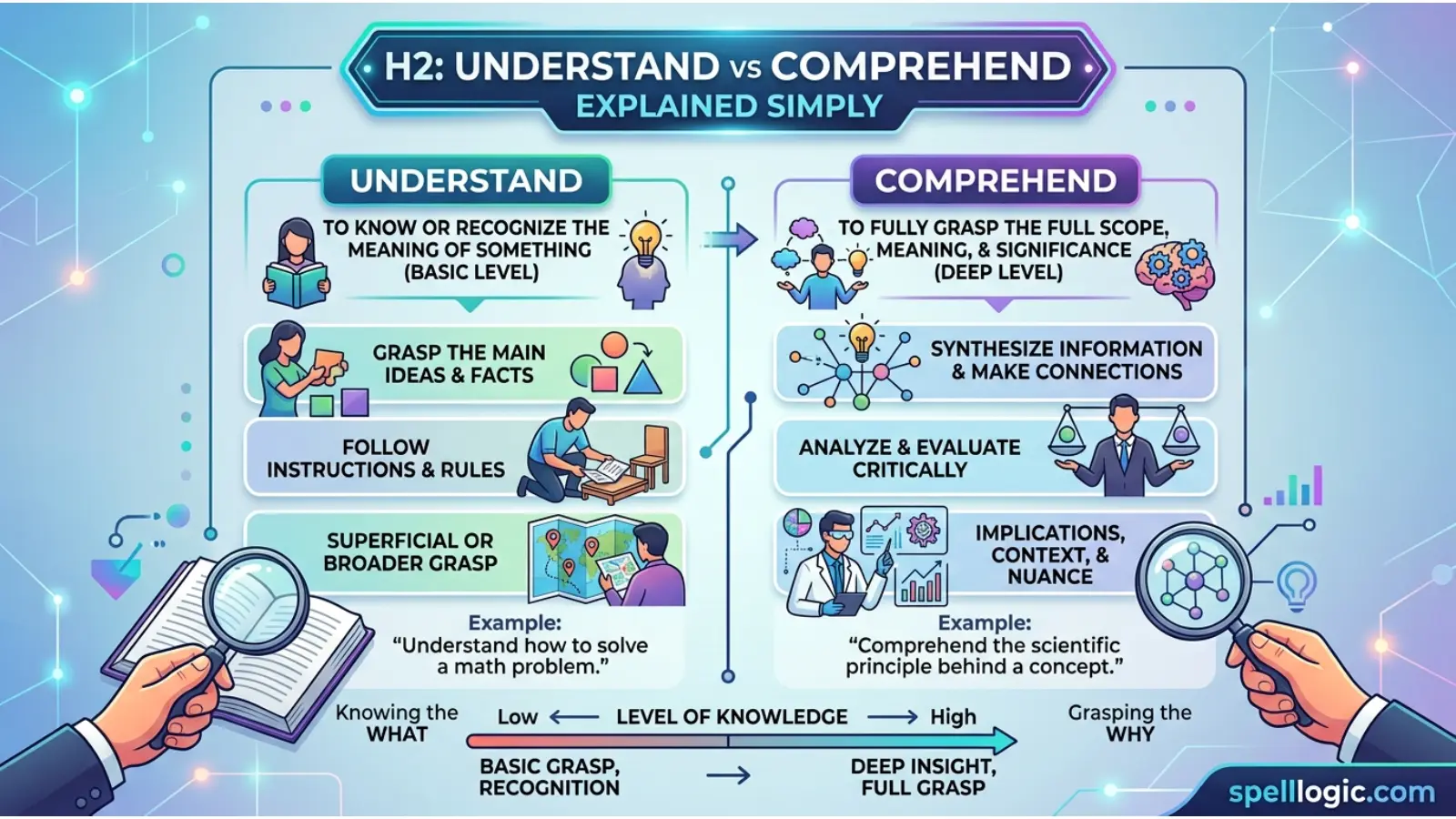 Understand vs Comprehend Explained Simply