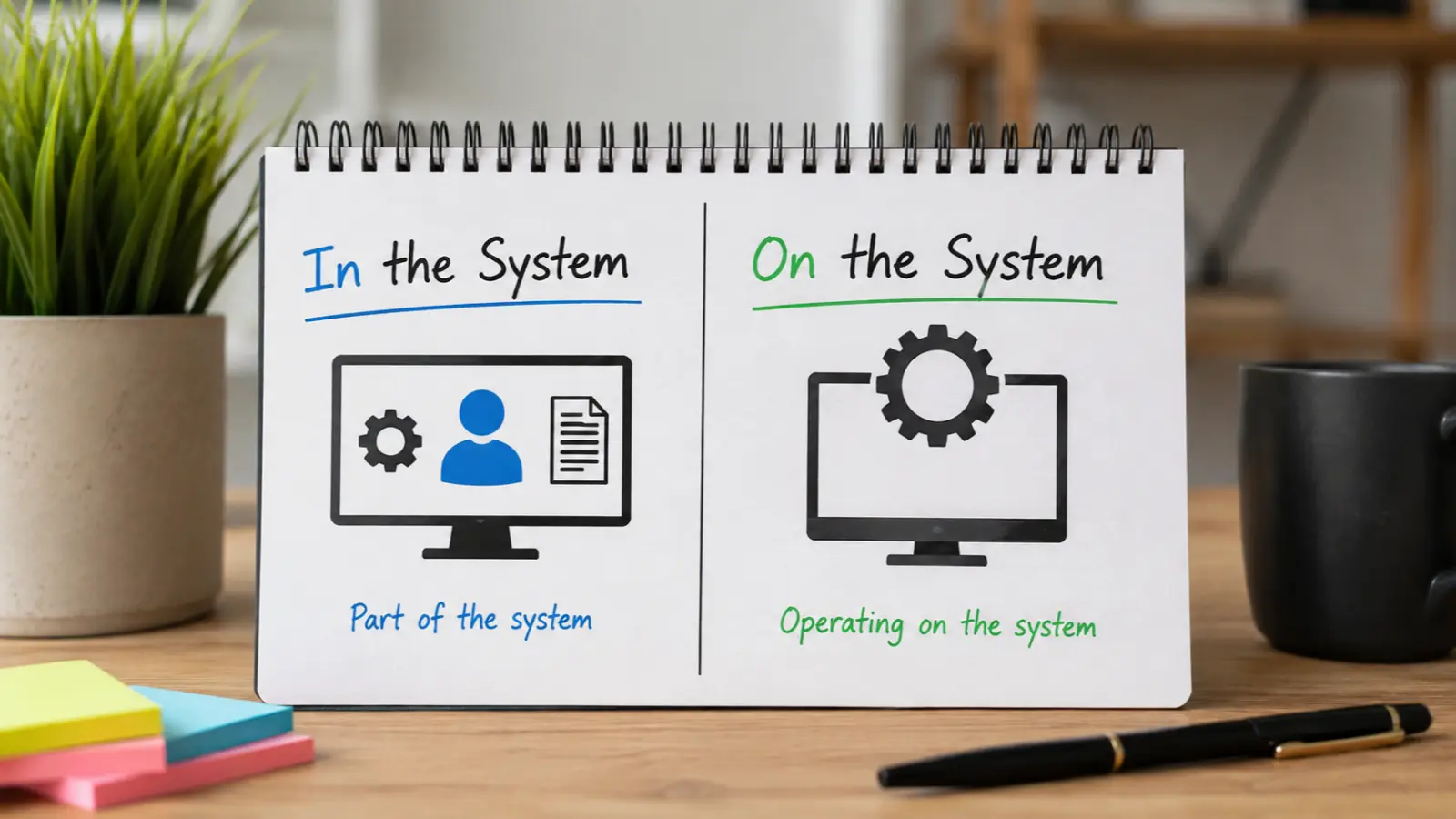 In the System or On the System