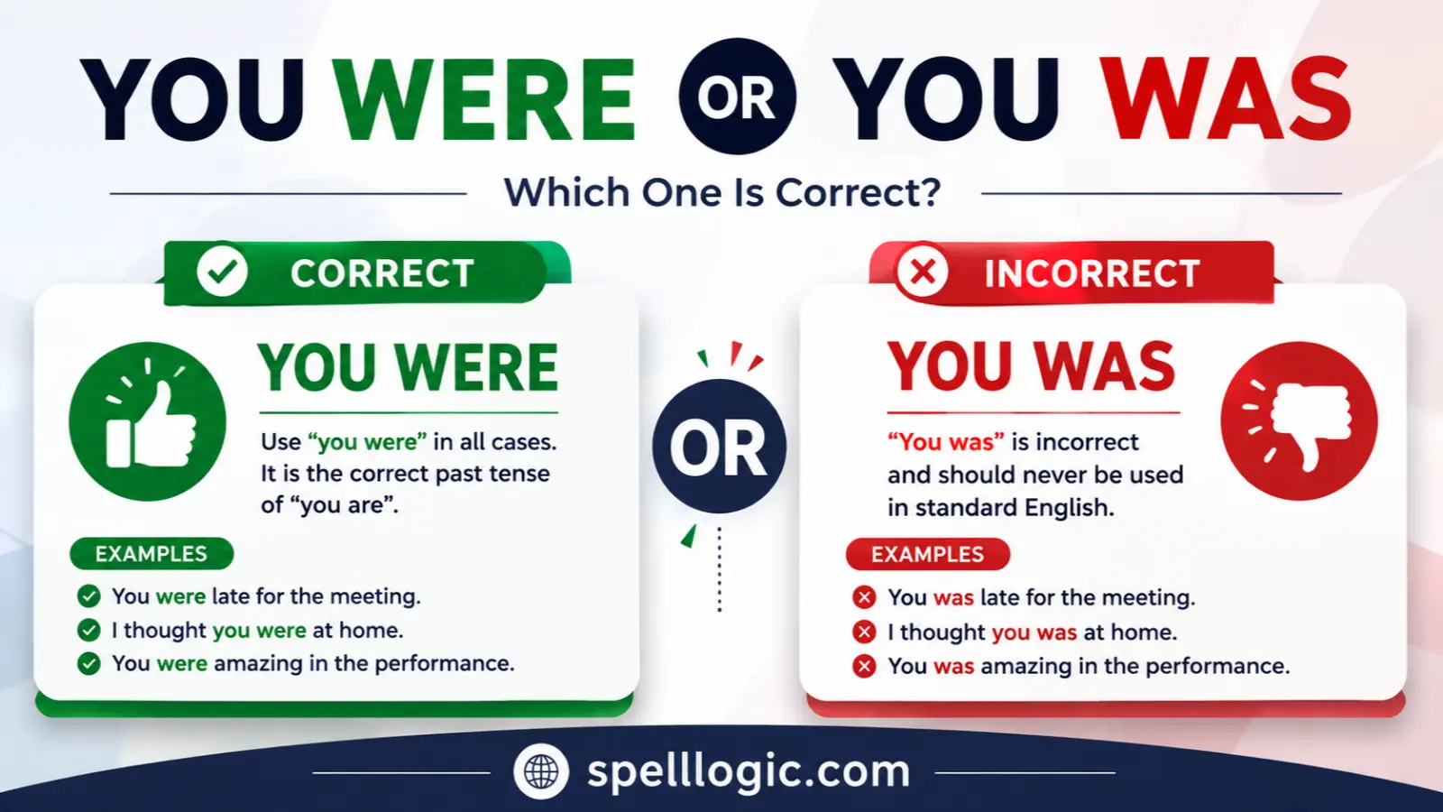 you were or you was