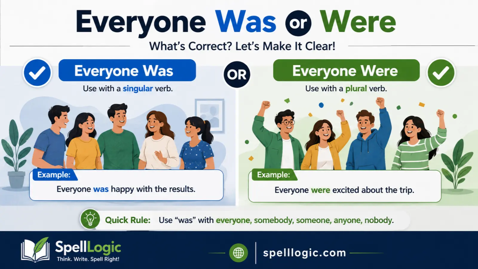 Everyone Was or Were