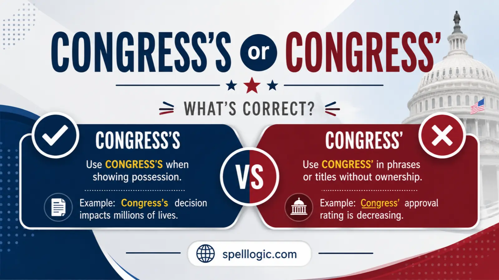 congress's or congress'