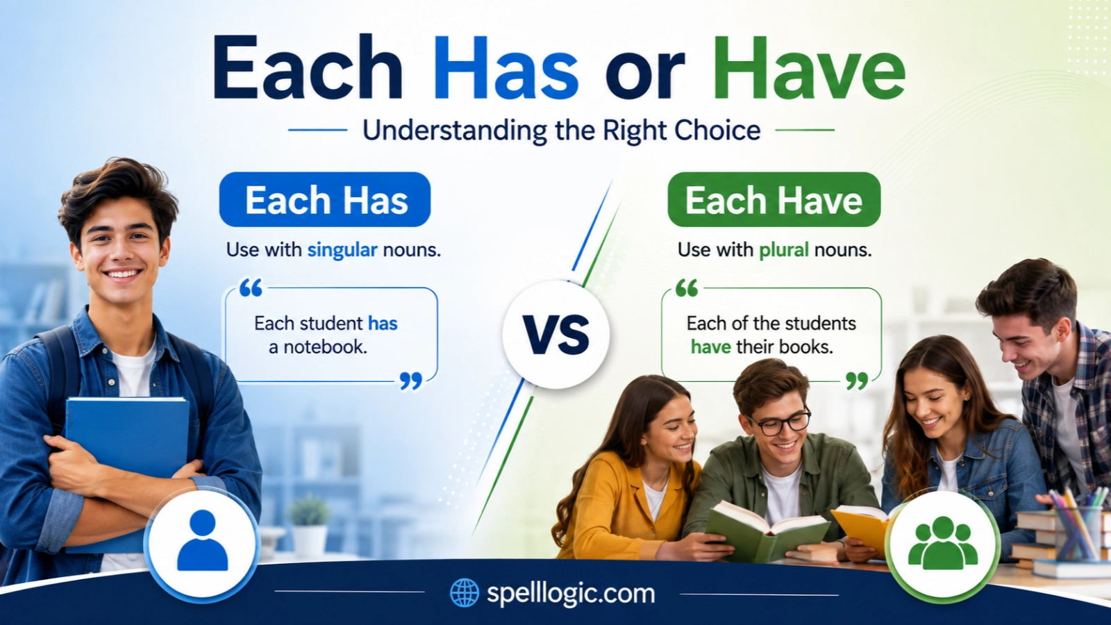 Each Has or Have