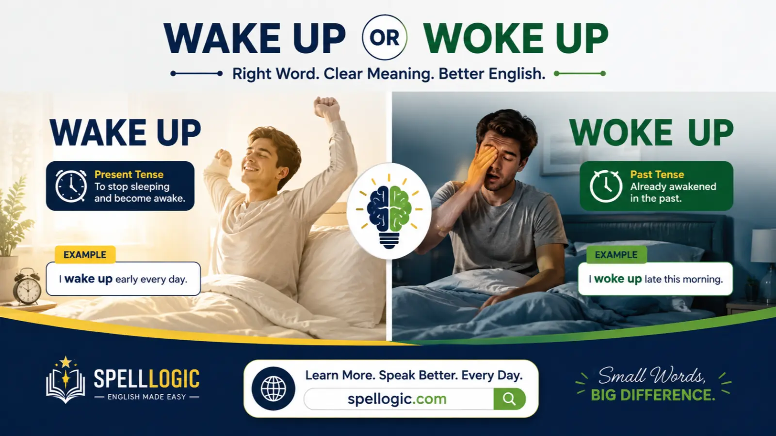 wake up or woke up