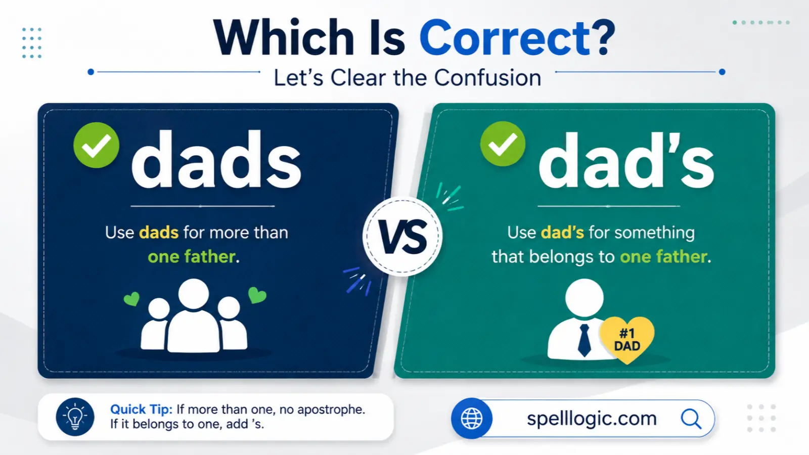 dads or dad's