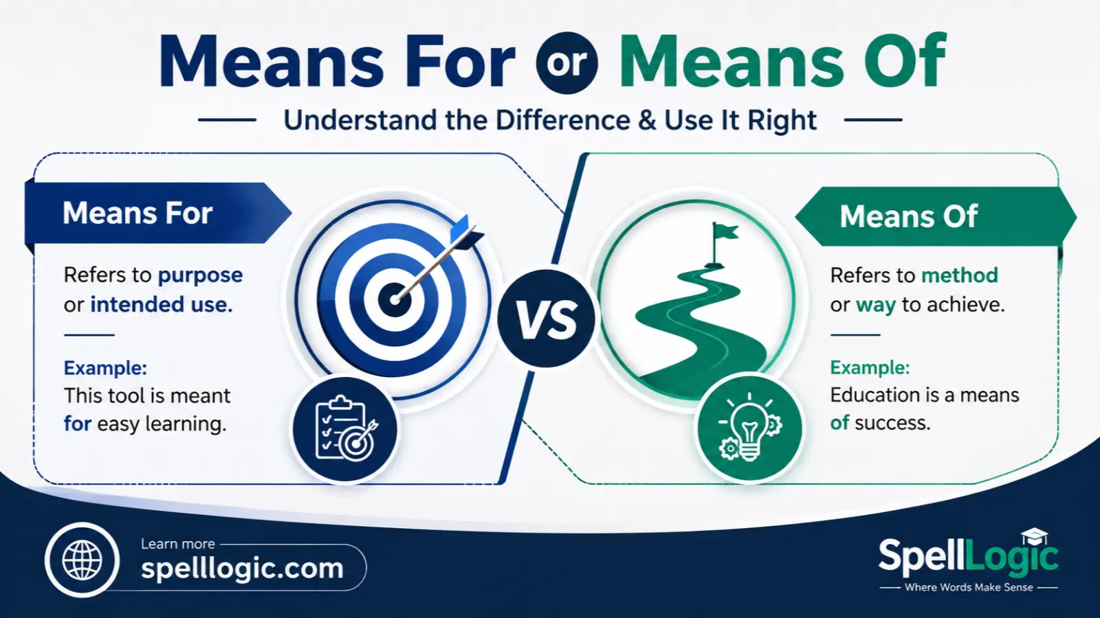 means for or means of