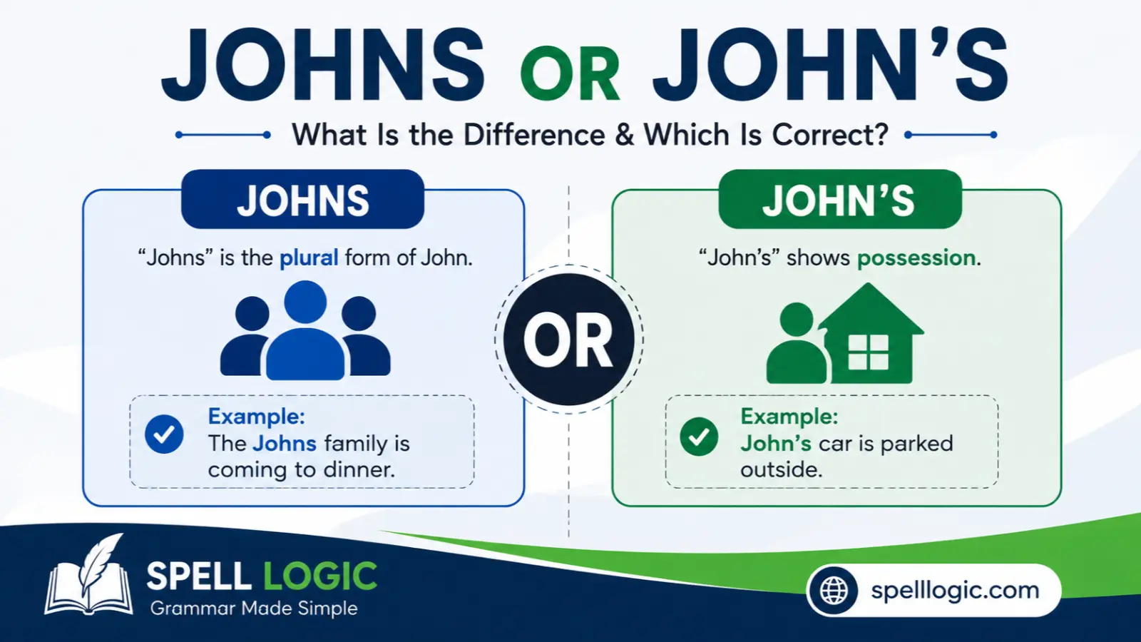 johns or john's